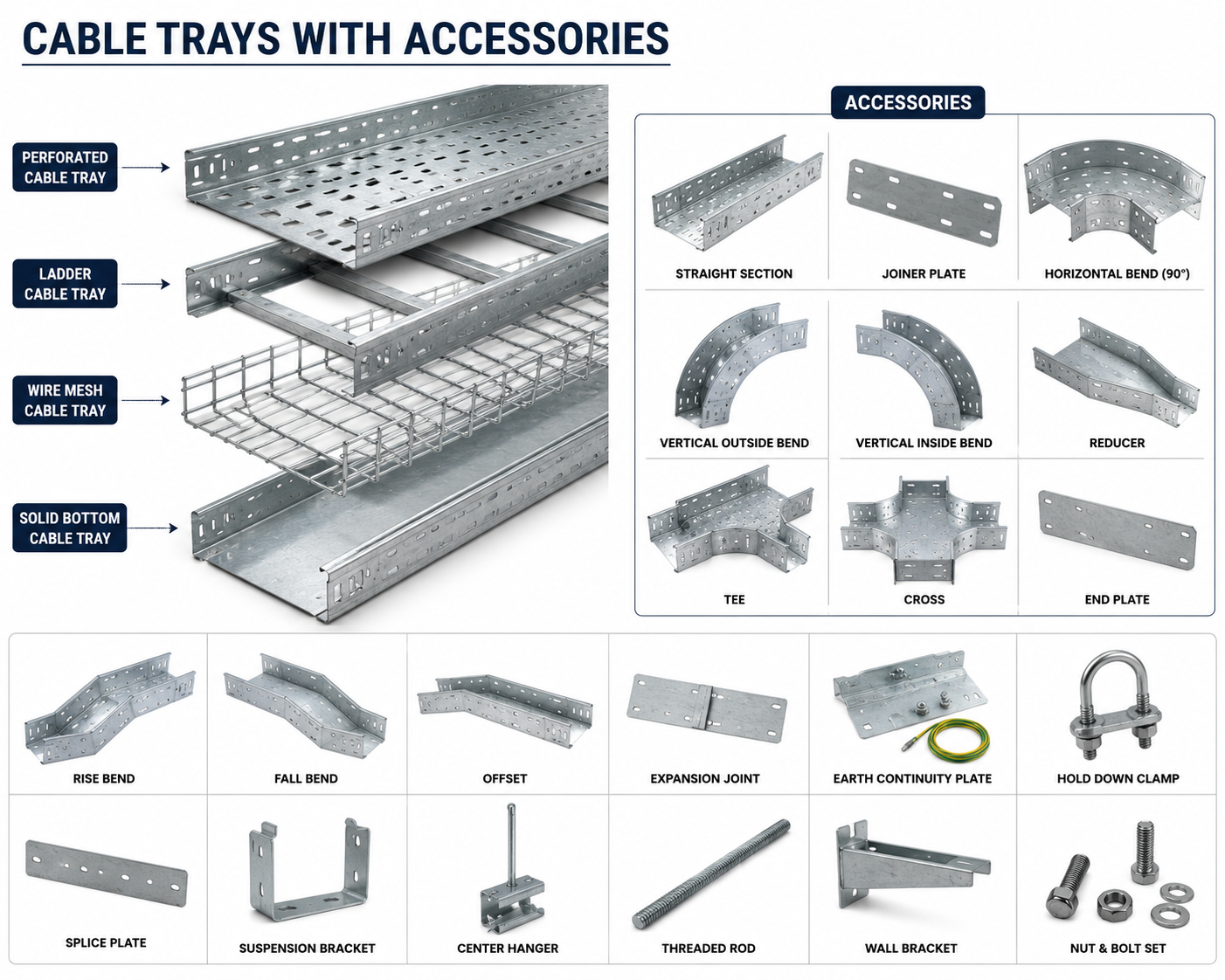 Cable Trays with Accessories