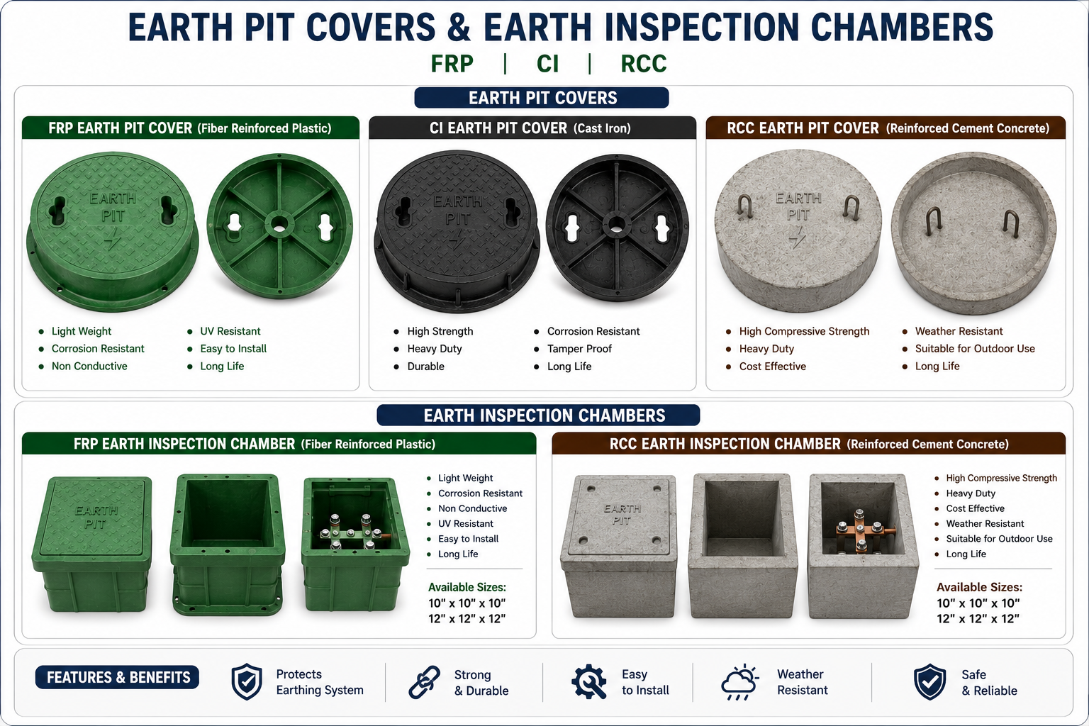Earth Pit Covers and Chambers